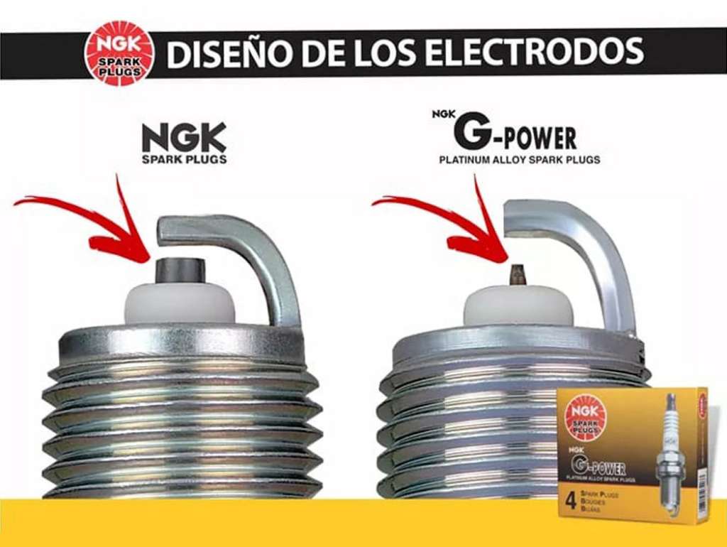 Bujía de encendido